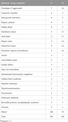 Unknown adverse drug reactions from spontaneous reports in a hospital setting: characterization, follow-up, and contribution to the pharmacovigilance system